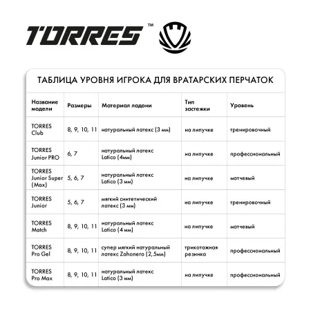 Перчатки врат. TORRES Junior PRO за 1&nbsp;790.10 ₽ купить в Нижнем Тагиле